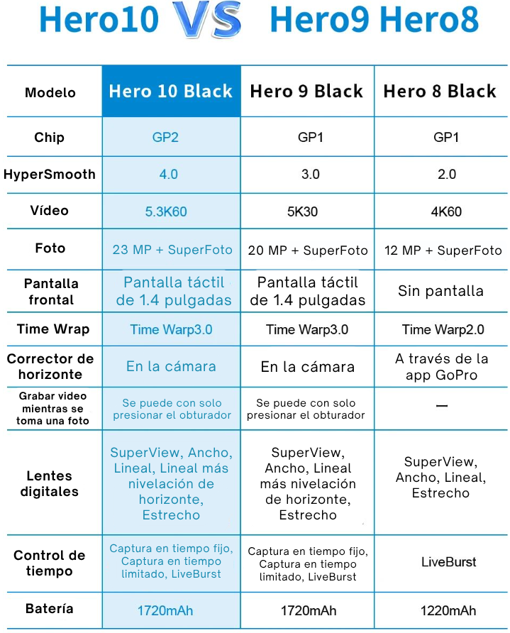 GoPro Hero 10 Negra